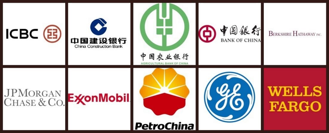 Global 2000: Největší světové firmy roku 2015