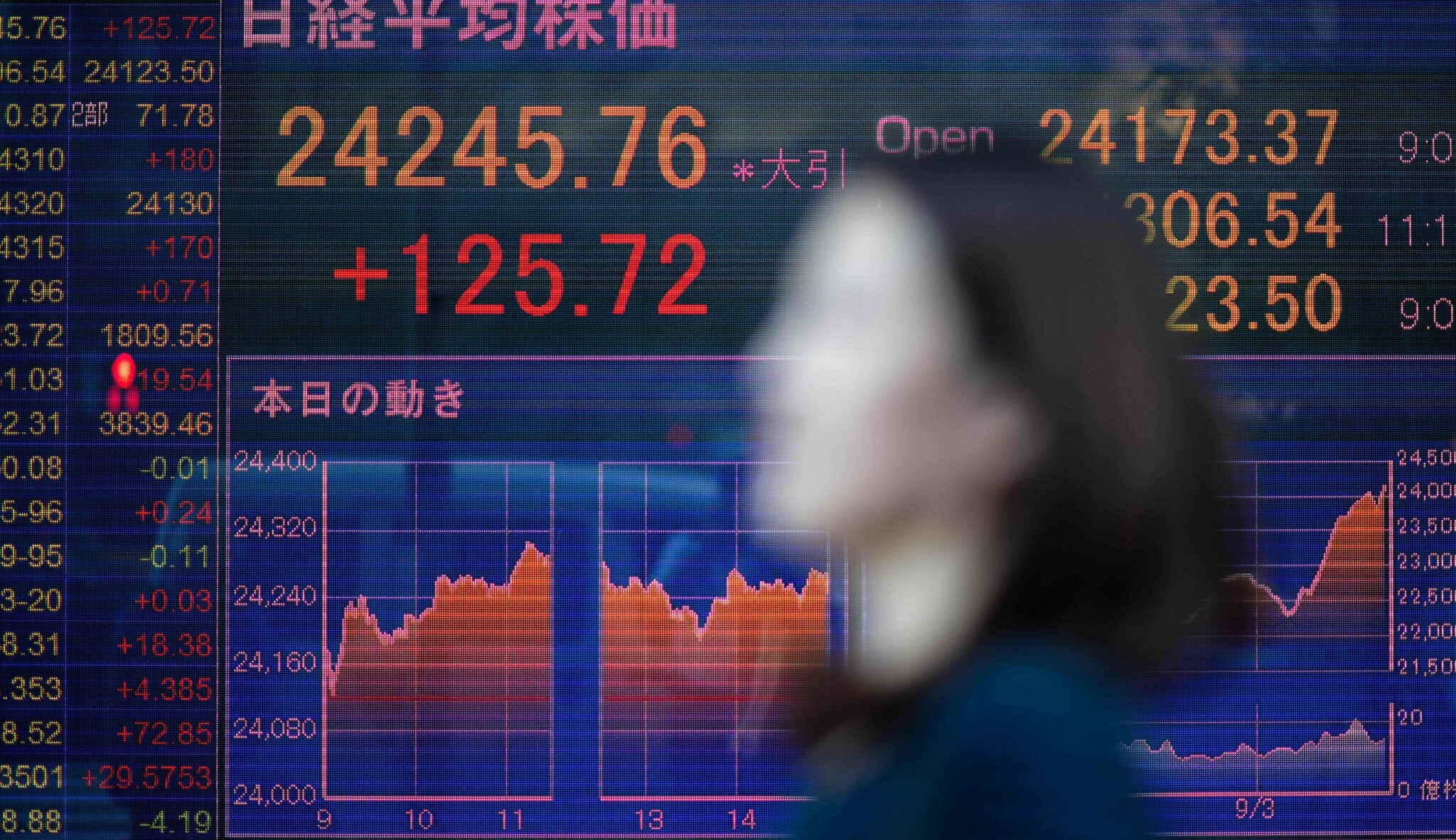 Investoři v nejistotě. Technická chyba způsobila největší výpadek burzy v Tokiu od roku 1999