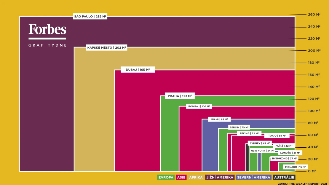 Graf týdne: Ceny bydlení ve světě. Proč je Praha průměr a Turecko enormně zdražuje?