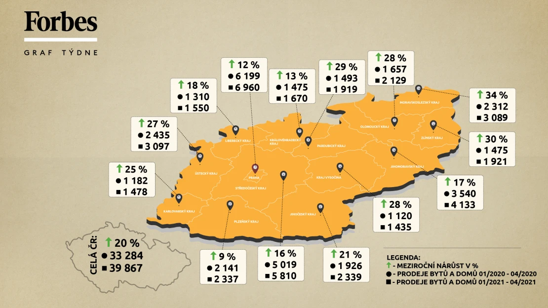 Byty a domy jdou na dračku. Zájem vzrostl hlavně na Moravě