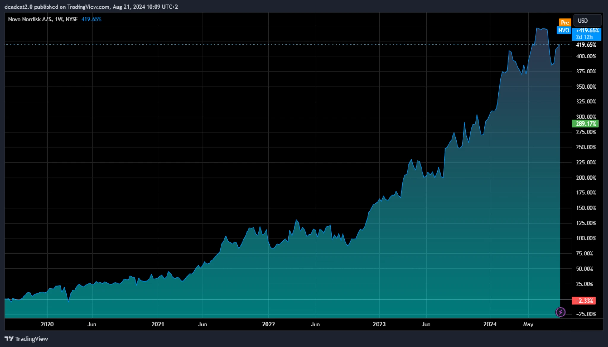 Zdroj: tradingview.com